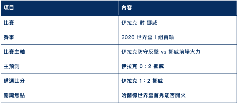 挪威vs伊拉克賽事內容表