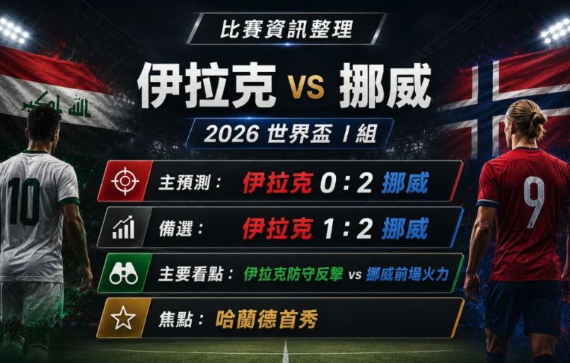 挪威vs伊拉克預測