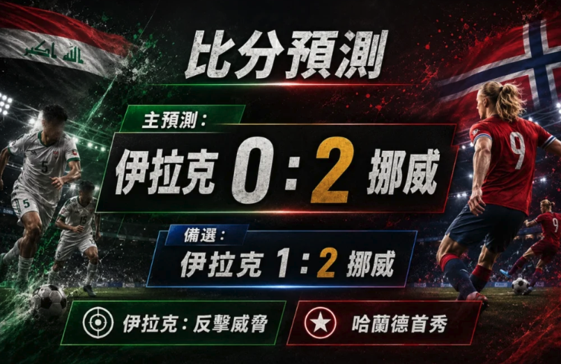 挪威vs伊拉克最終比分預測
