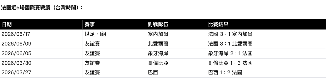 截圖 2026-06-21 下午6.08.56