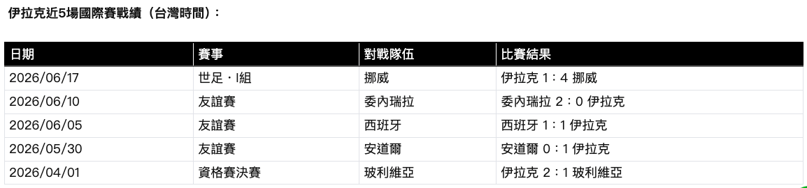 截圖 2026-06-21 下午6.09.07