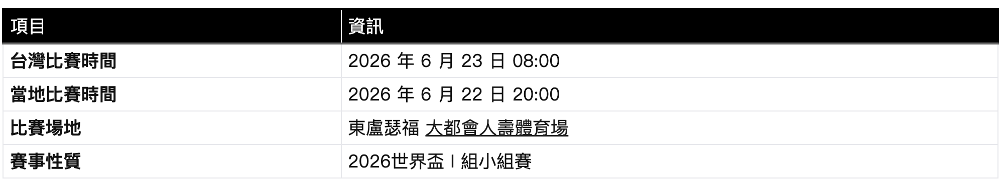 世界盃6:23比賽時間