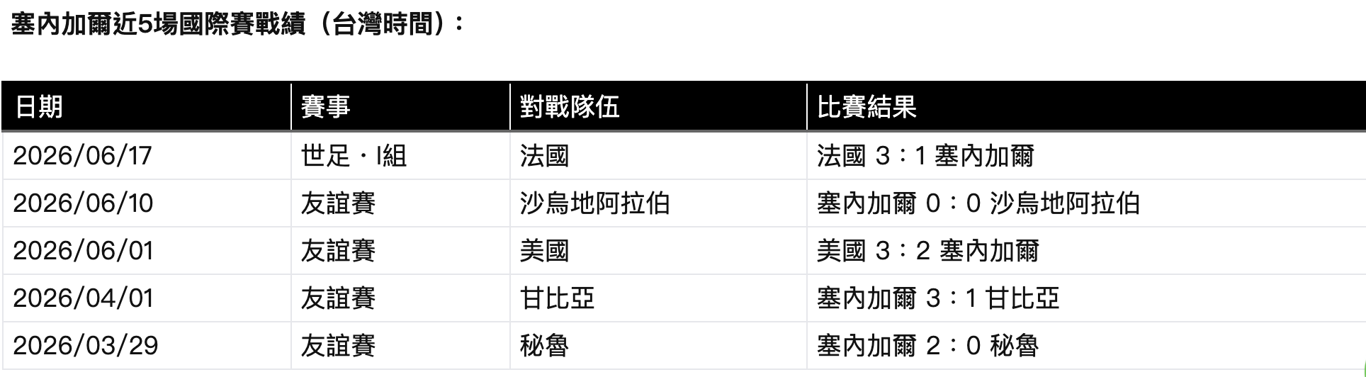 塞內加爾分析