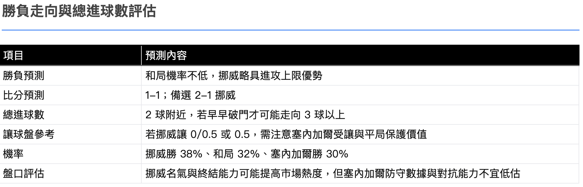 兩隊勝負走向分析