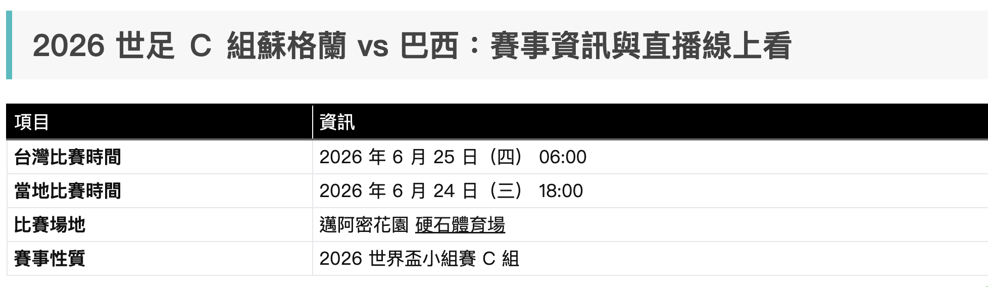 小組賽比賽時間