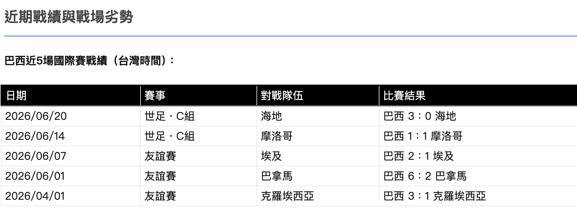 截圖 2026-06-23 晚上8.33.51