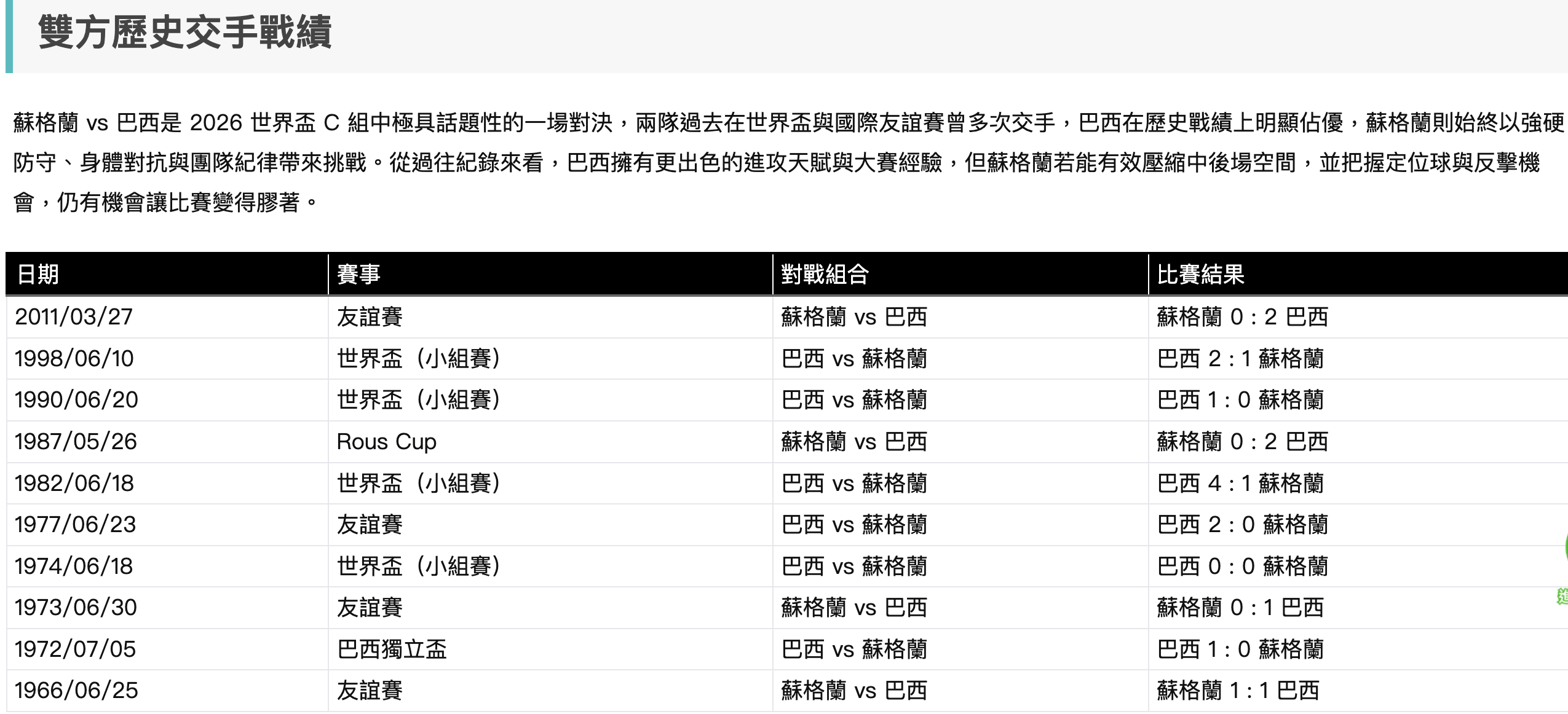 歷史數據