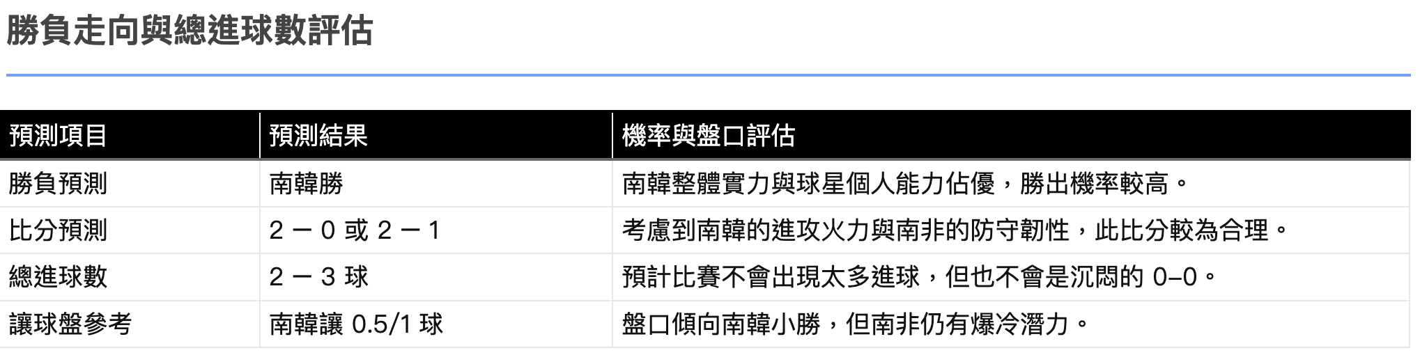 最終比分推薦