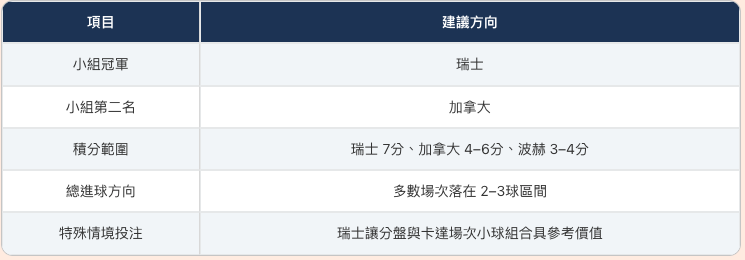 截圖 2026-06-28 晚上10.36.56
