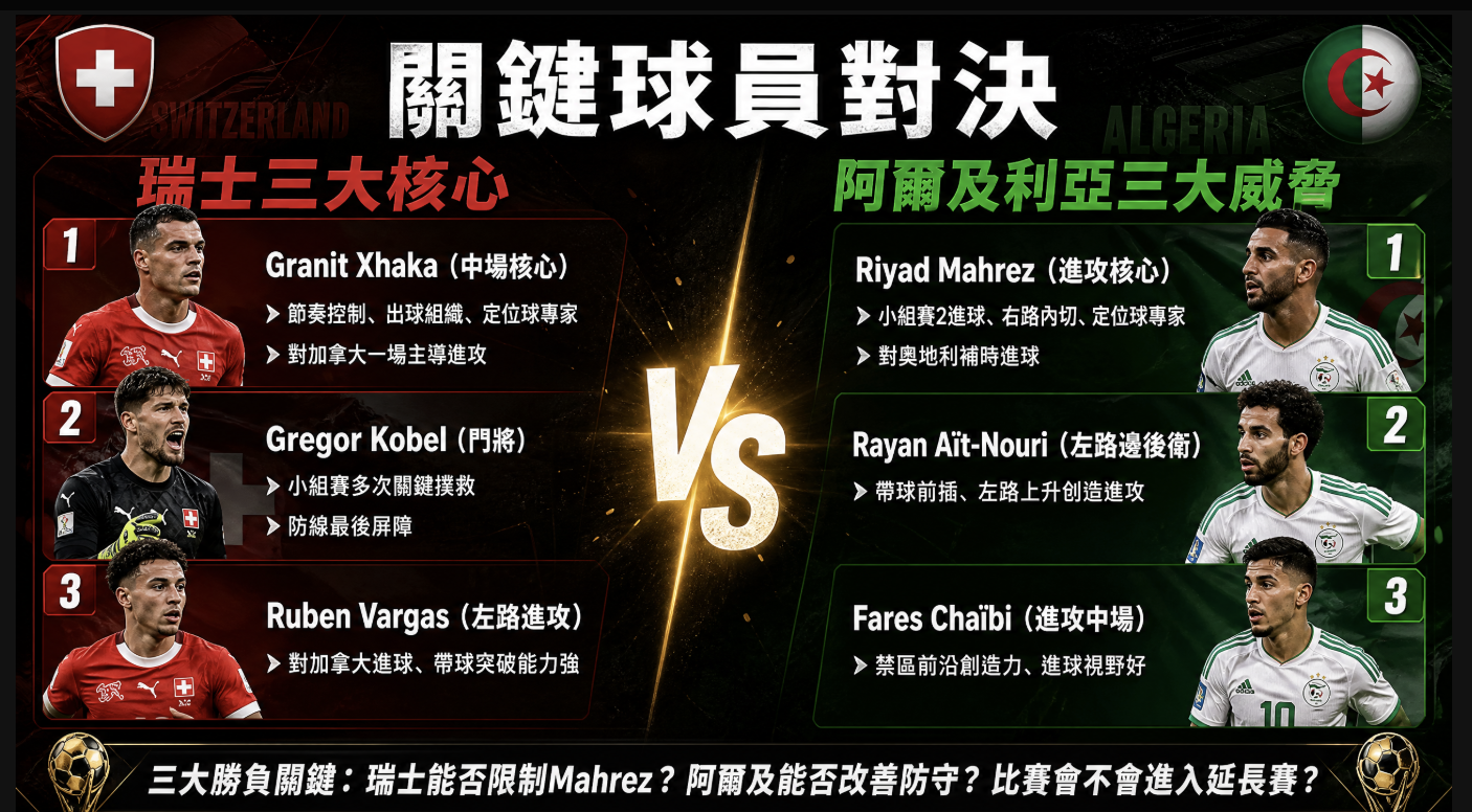 瑞士vs阿爾吉利亞關鍵球員