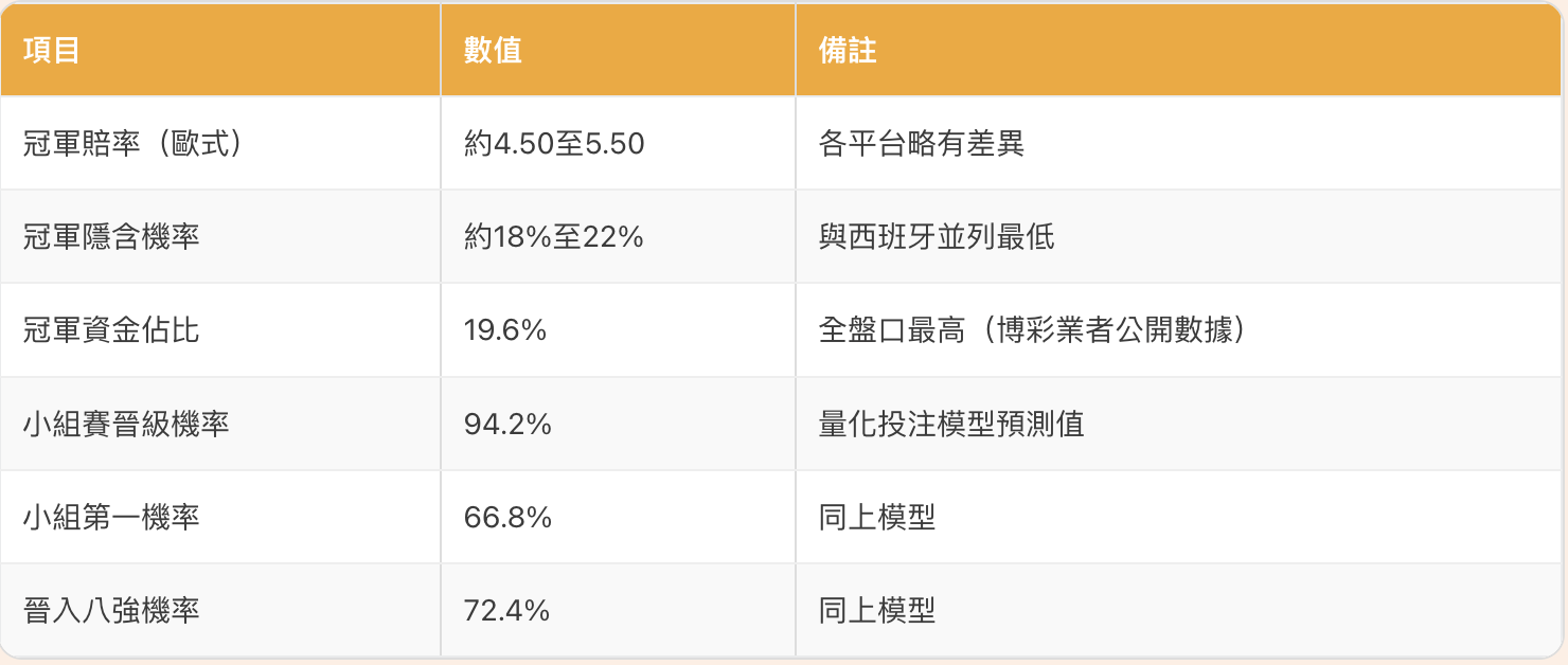 截圖 2026-07-07 晚上11.36.54
