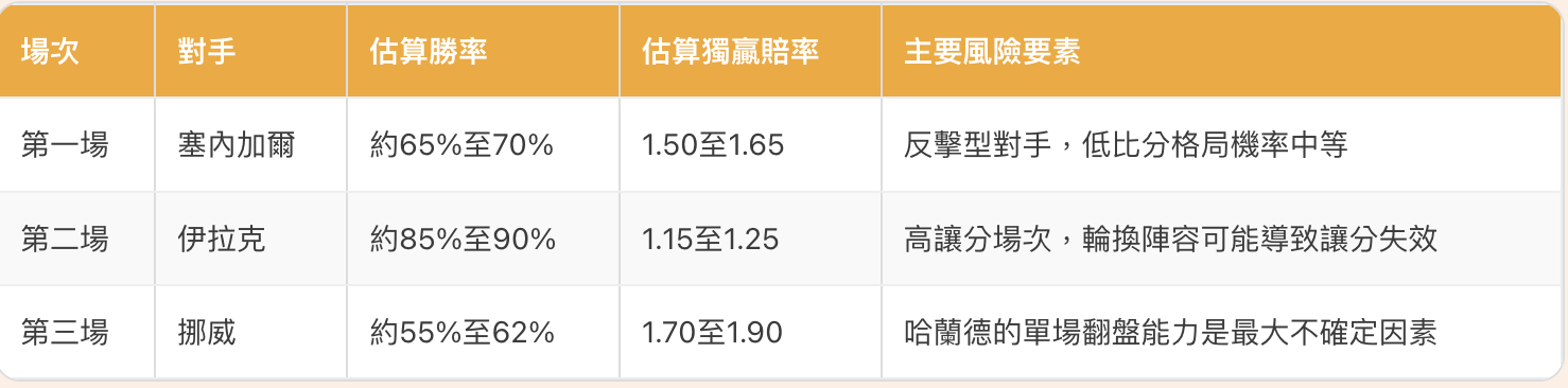截圖 2026-07-07 晚上11.37.13