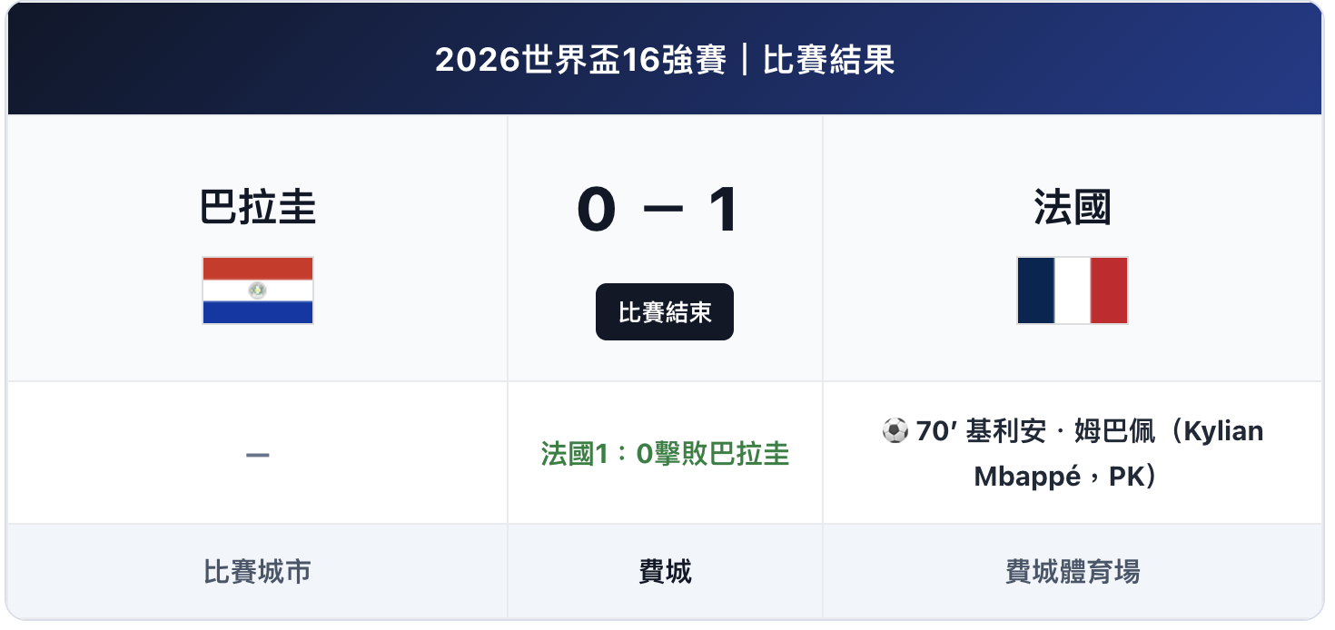 法國vs巴拉圭