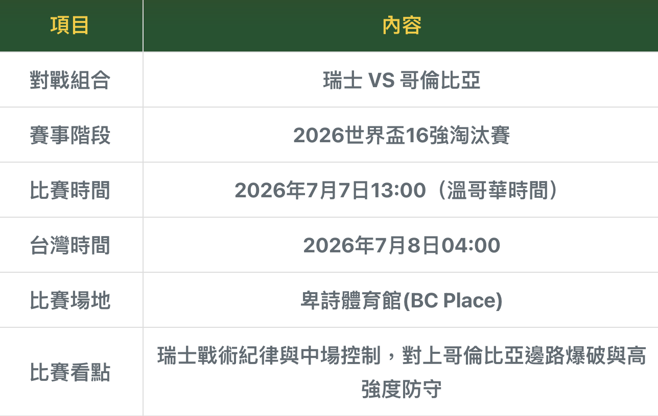 瑞士vs哥倫比亞比賽時間