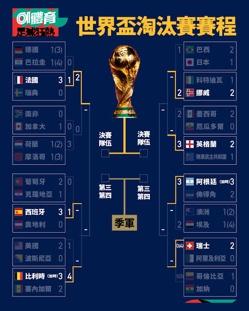 世界盃排名1