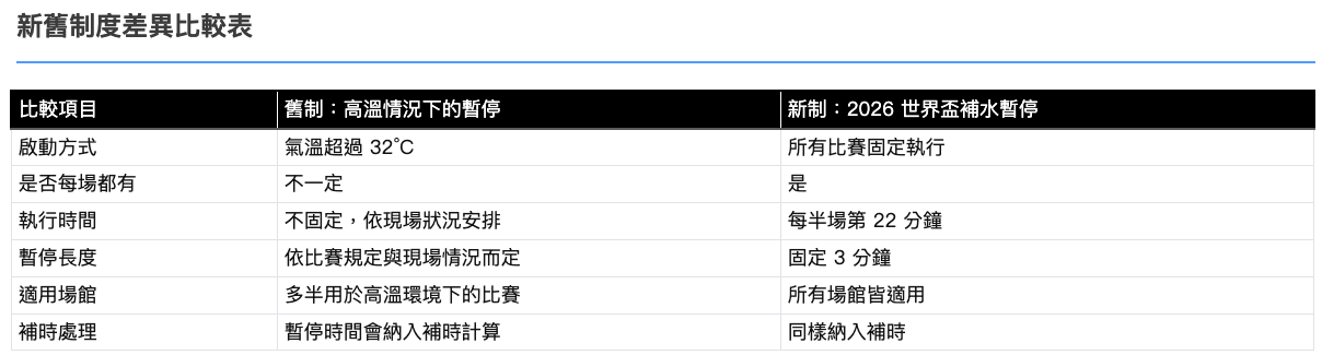 補水新舊差異