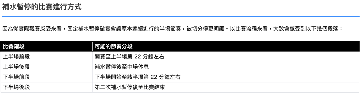 世界盃補水制度比賽方式