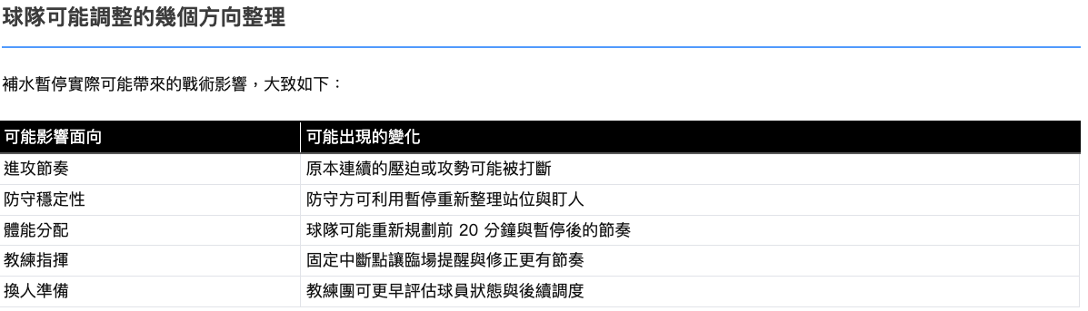 補水的戰術影響