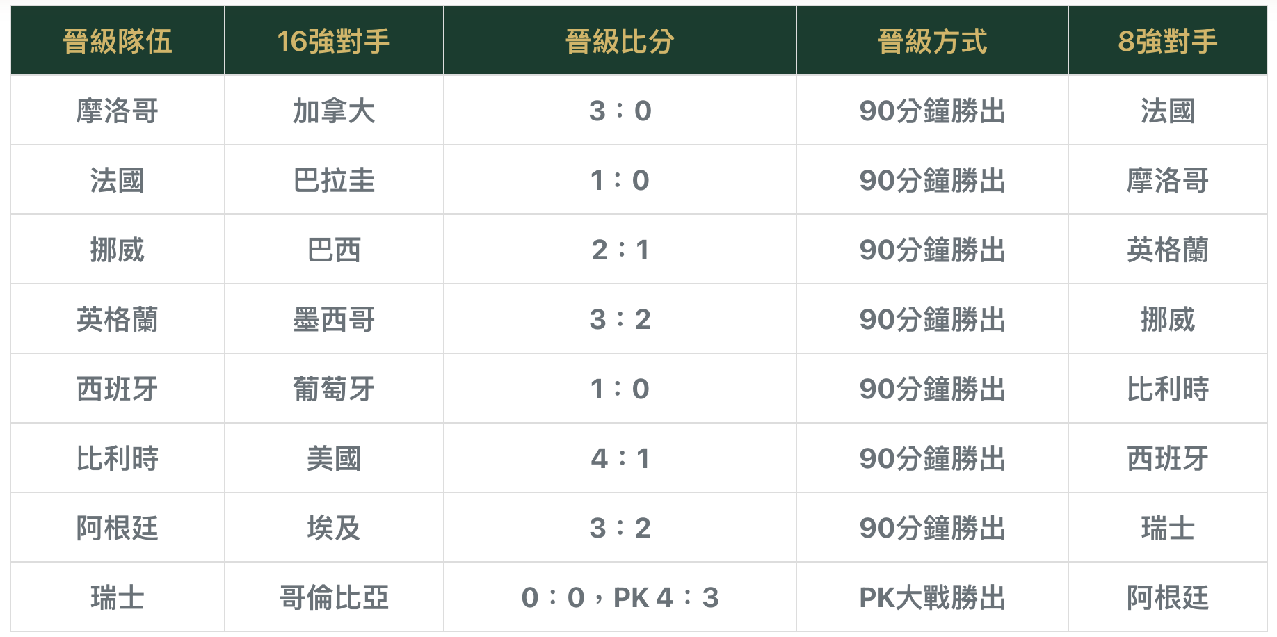 世足賽八強對獸