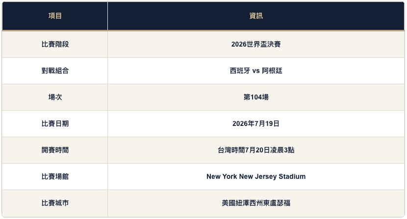 西班牙 VS 阿根廷比賽時間