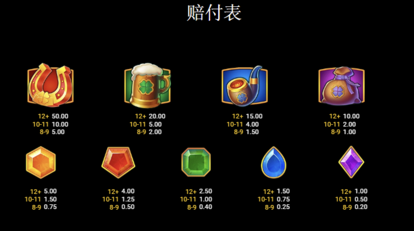 BNG電子幸運幣大亨2符號
