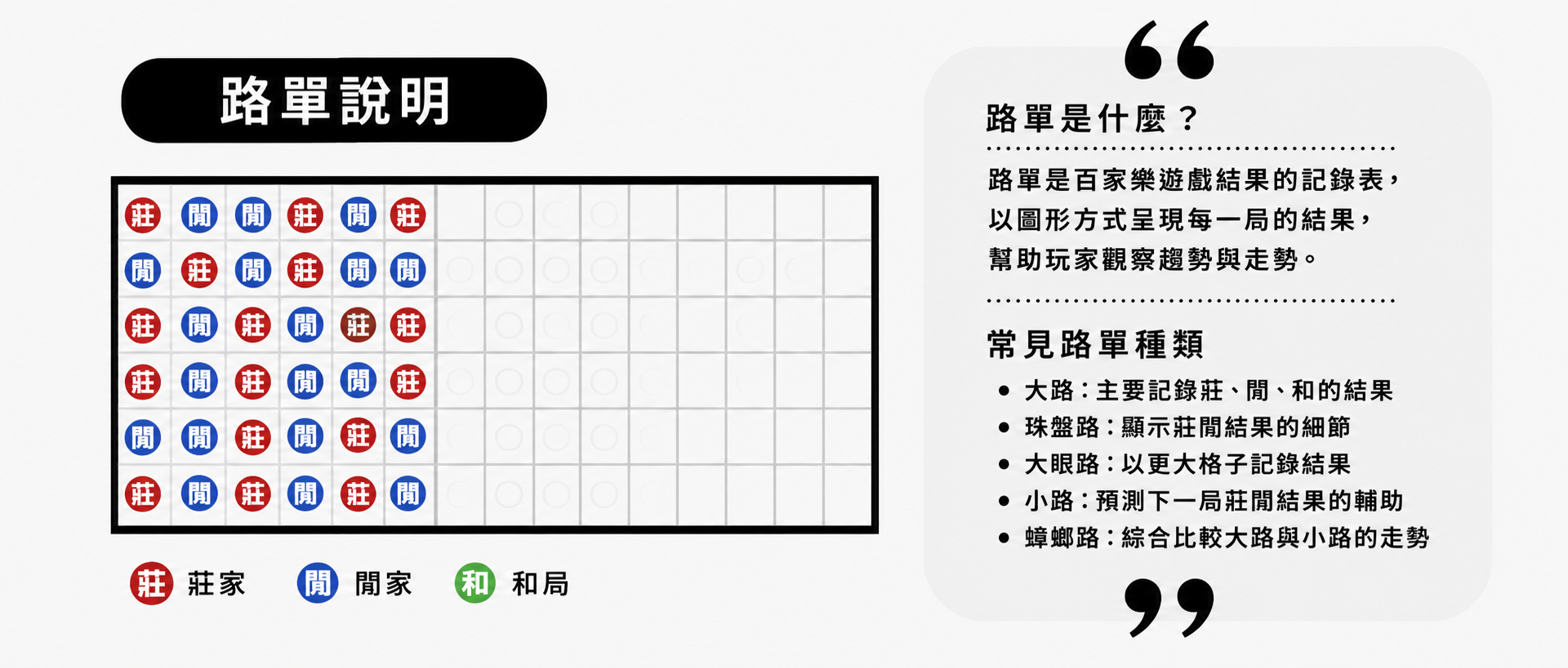 路單說明