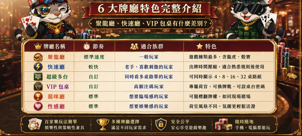 歐博百家樂體驗心得