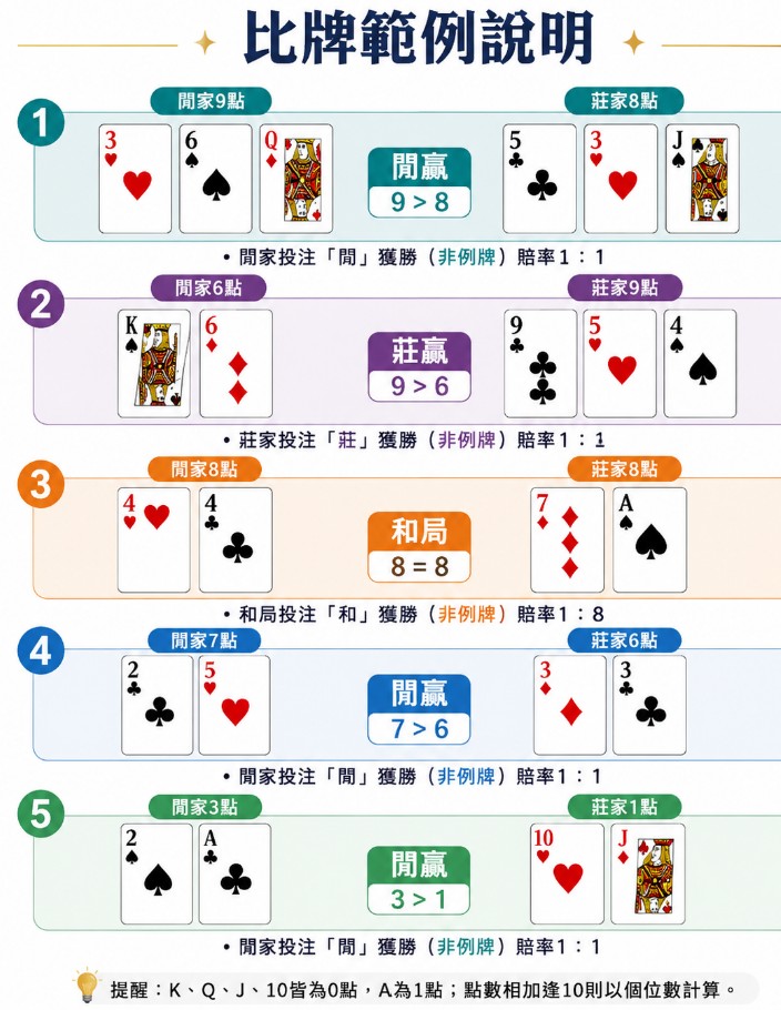 百家樂例牌0813
