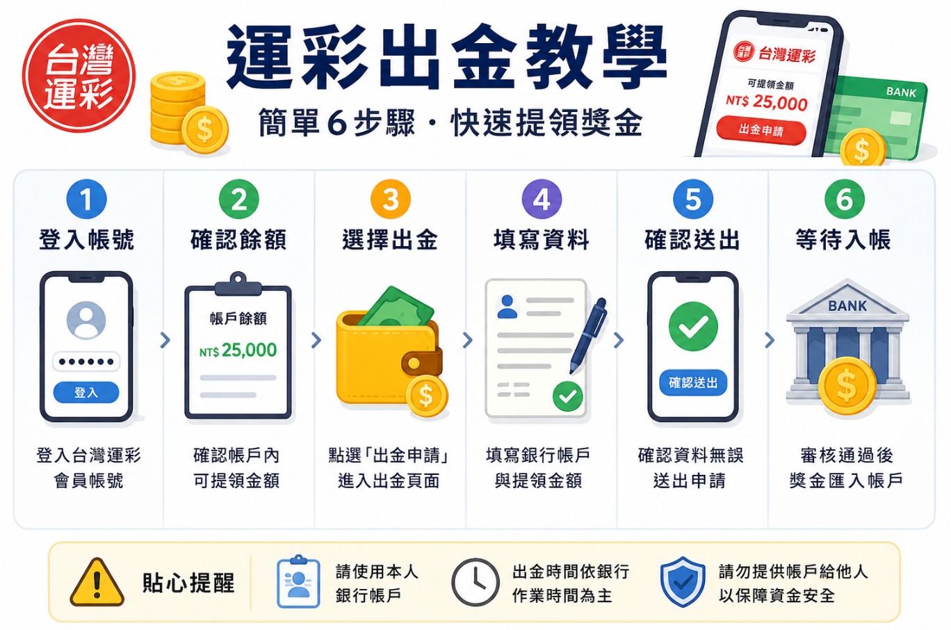 娛樂城出金教學1