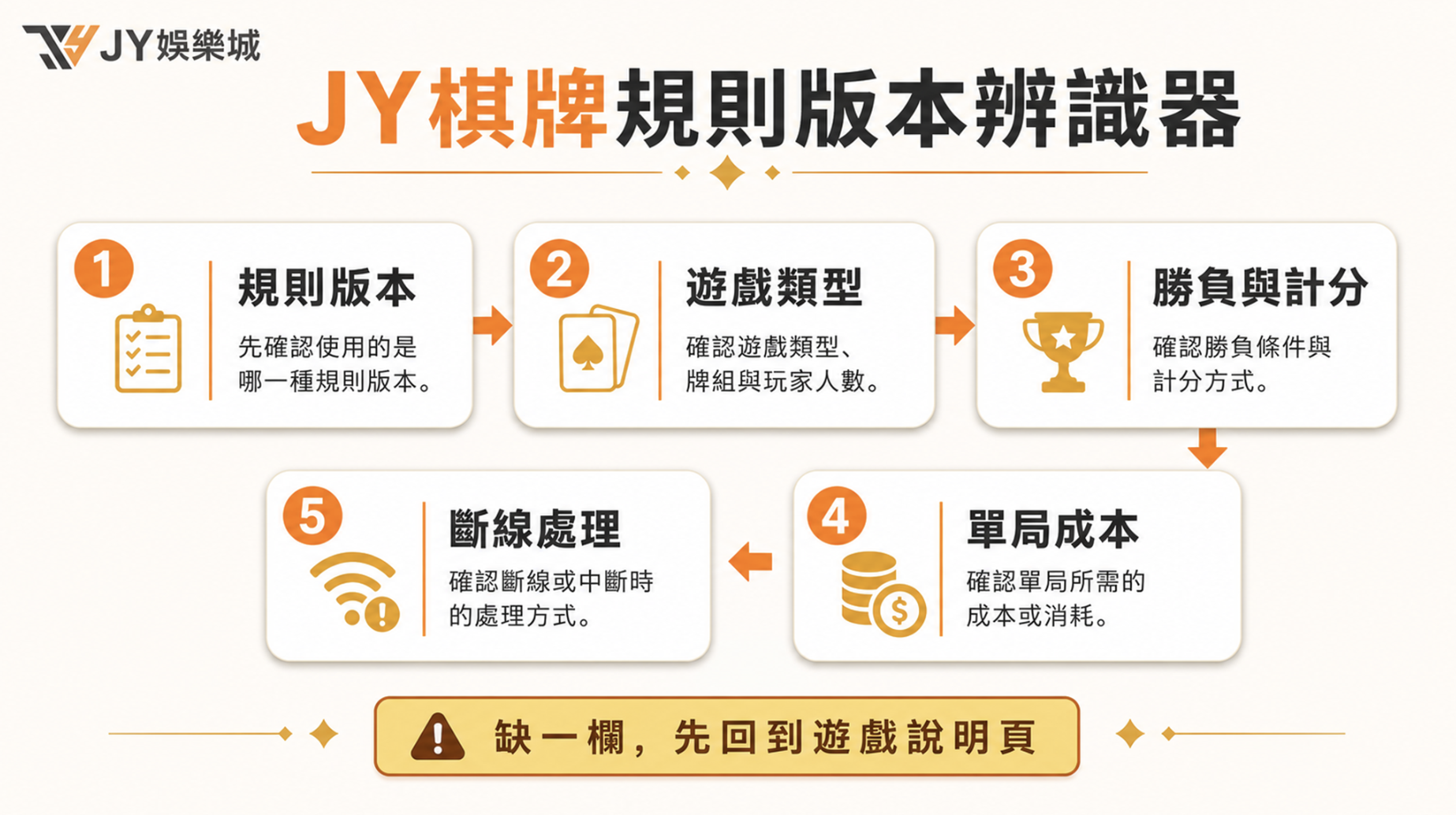JY棋牌版本辨識器