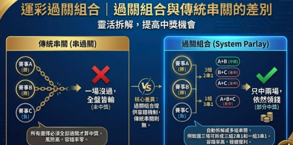 運彩串關分析