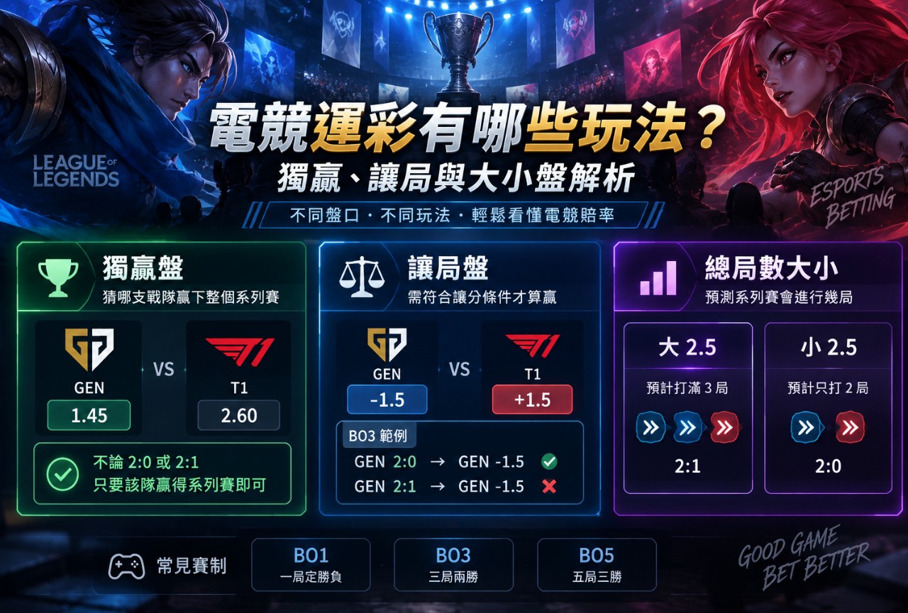 電競運彩2