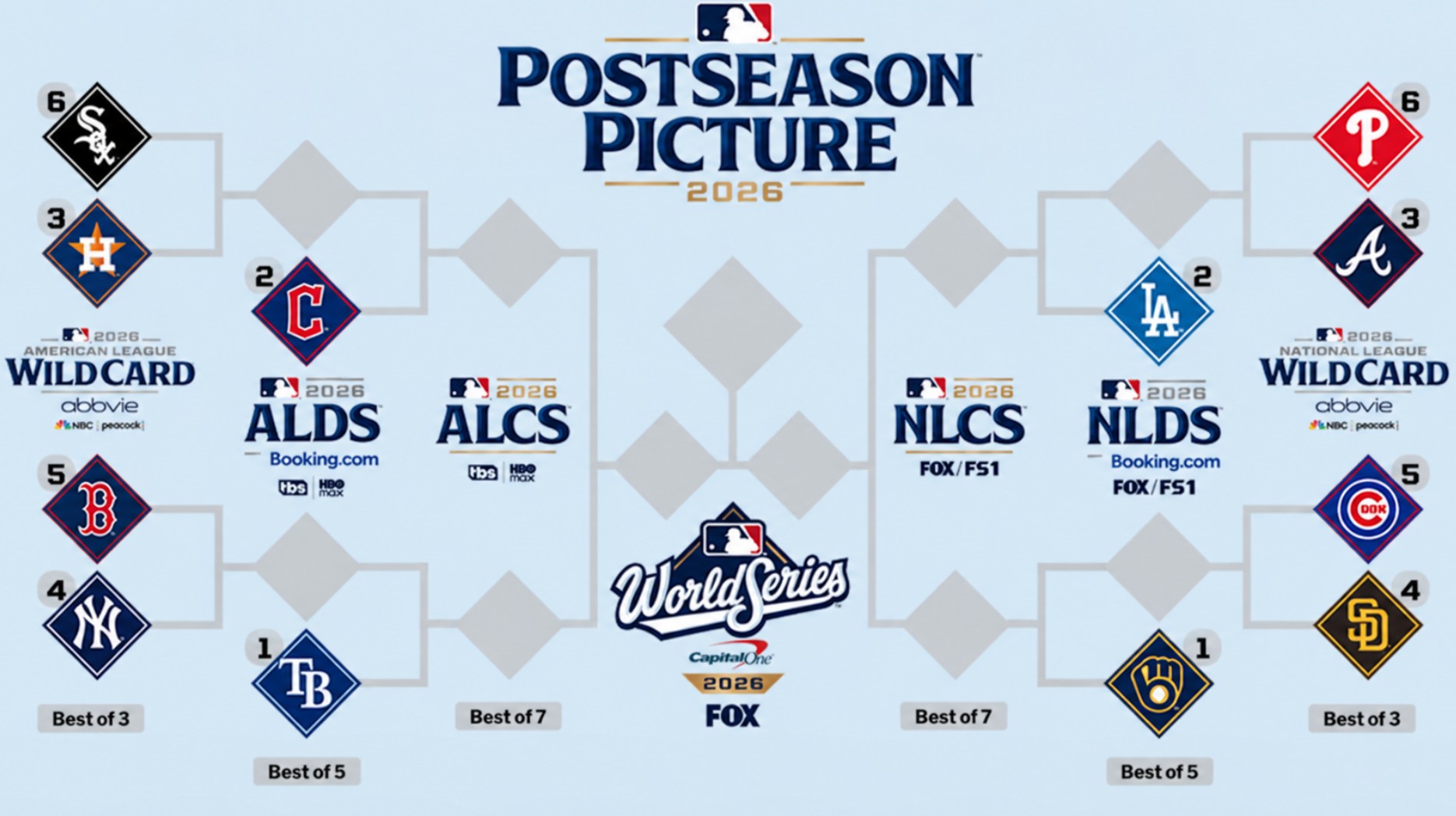 MLB季後賽2